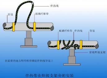 電伴熱原理及巖棉制品在其系統(tǒng)中的應(yīng)用