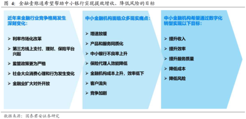 國泰君安:長期受益于第三方單客價值提升 金融壹賬通(OCFT.US)商業模式和競爭優勢應享高溢價